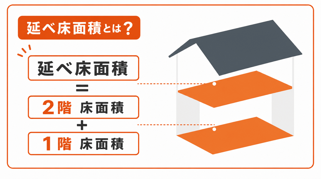 延床面積とは