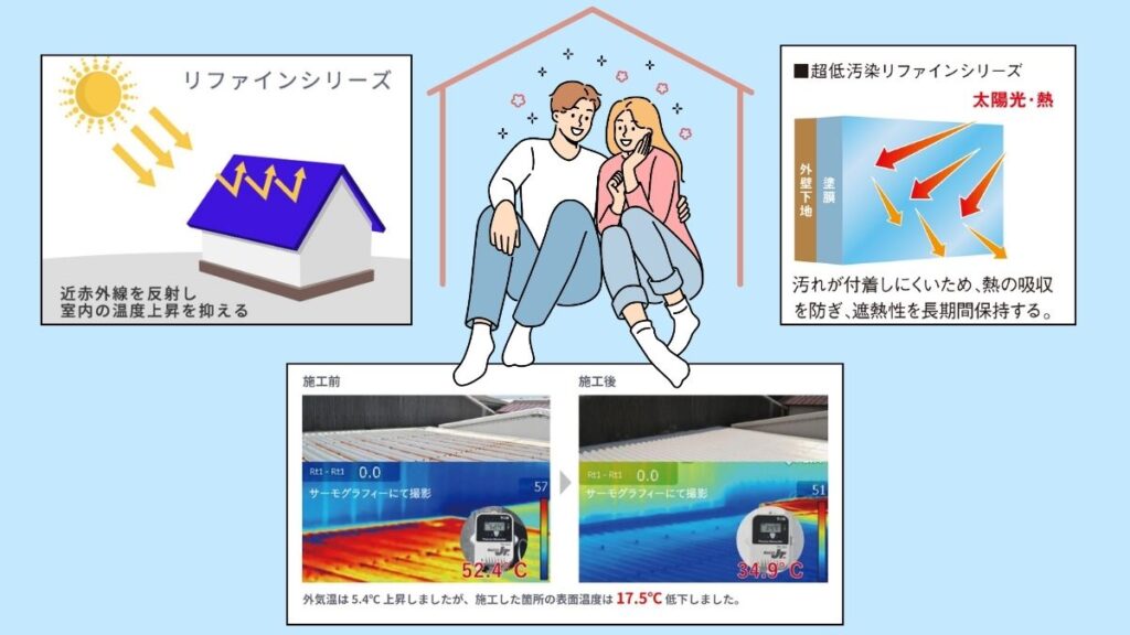 節電効果も期待できる遮熱塗料のメリットとは？