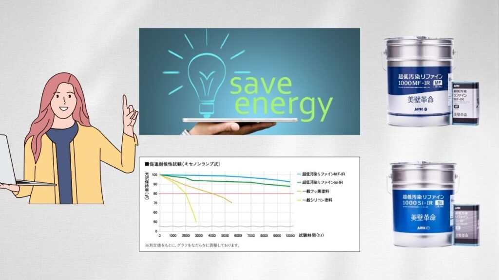 遮熱塗料は節電も期待できる